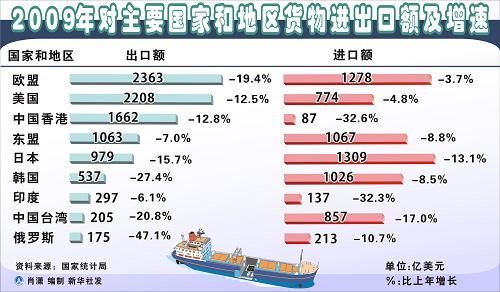 中華人民共和國2009年國民經(jīng)濟(jì)和社會發(fā)展統(tǒng)計公報(組圖)