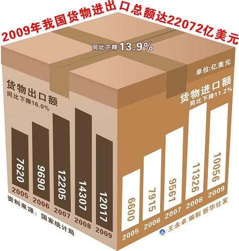 中華人民共和國2009年國民經(jīng)濟(jì)和社會發(fā)展統(tǒng)計公報(組圖)