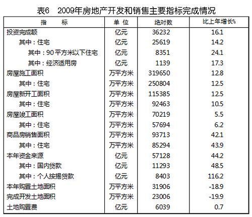中華人民共和國2009年國民經(jīng)濟(jì)和社會發(fā)展統(tǒng)計公報(組圖)