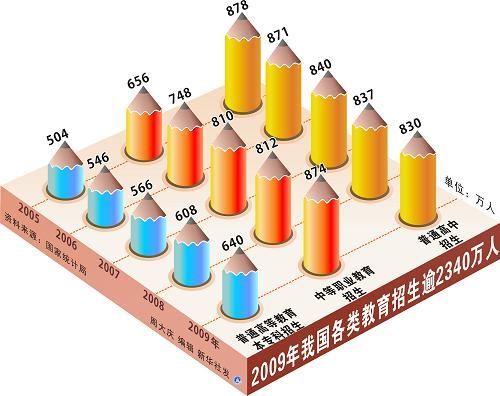 中華人民共和國2009年國民經(jīng)濟(jì)和社會發(fā)展統(tǒng)計公報(組圖)
