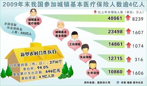 中華人民共和國2009年國民經(jīng)濟(jì)和社會發(fā)展統(tǒng)計公報(組圖)
