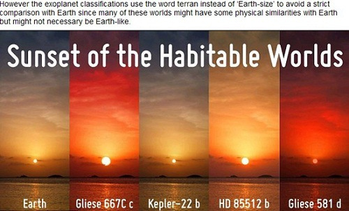 “宜居行星”Gliese 581d、HD 85512b、Kepler 22b、Gliese 667Cc上可能出現(xiàn)的落日景象和地球(左一)落日對比圖(網(wǎng)頁截圖)