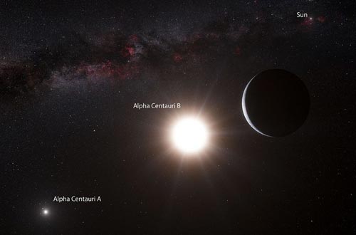 阿爾法半人馬B恒星系統中發現距離地球最近的系外行星