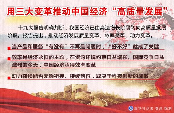 （圖表）[十九大]用三大變革推動中國經濟“高質量發展”