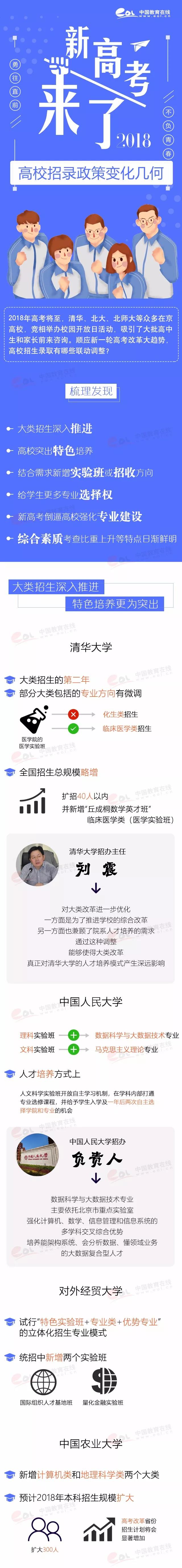 新高考來了，名校招生變化了解一下！;新高考;新高考變化;招生變化;2018高考