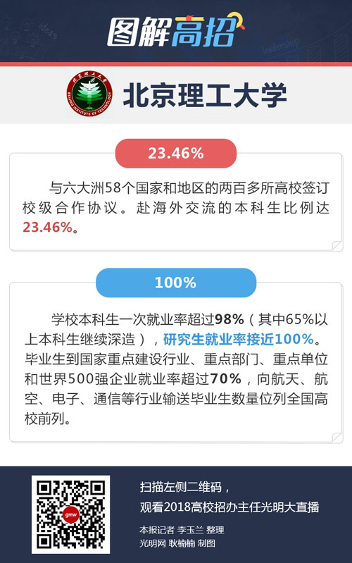 北京理工大學：普通本科一批招生實行零調劑