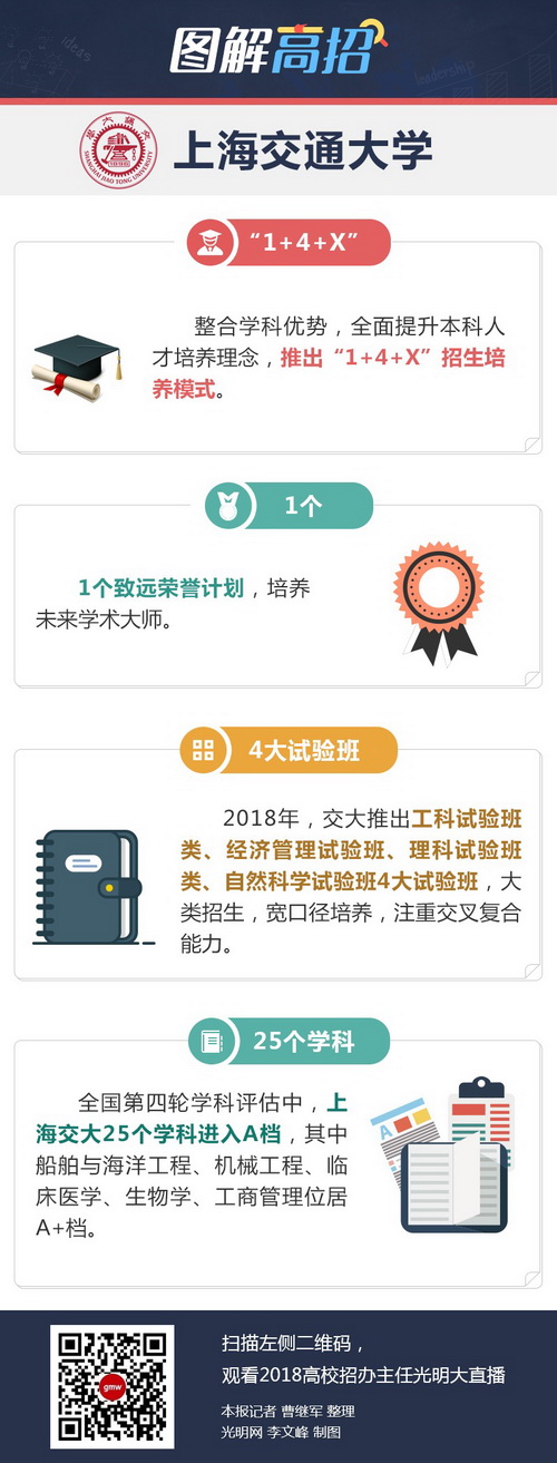 上海交通大學：為學子發展創造無限可能